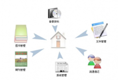 供應商管理系統(tǒng)的關系管理
