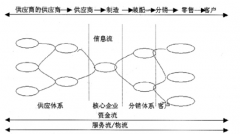 供應(yīng)鏈管理系統(tǒng)適用對象、應(yīng)用領(lǐng)域