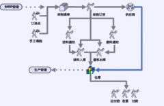 采購(gòu)管理系統(tǒng)特點(diǎn)有哪些？