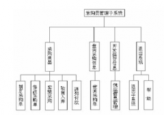 采購(gòu)管理系統(tǒng)的設(shè)計(jì)與運(yùn)作