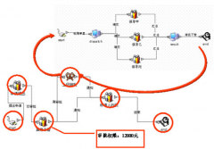 網(wǎng)上審批系統(tǒng)業(yè)務(wù)優(yōu)勢