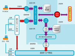 網(wǎng)上審批系統(tǒng)服務(wù)對象