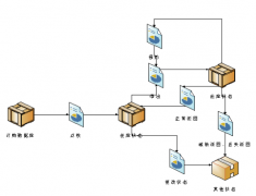 文獻(xiàn)管理軟件概況
