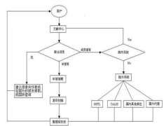 一個著名的參考文獻(xiàn)管理軟件