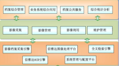 客戶資料管理系統(tǒng)版本劃分
