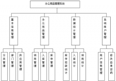 辦公用品管理系統(tǒng)（單機(jī)版）