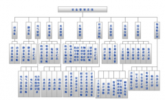 設(shè)備管理系統(tǒng)功能特點(diǎn)有什么特別呢？