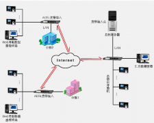 門禁考勤系統(tǒng)如何實(shí)現(xiàn)故障處理？