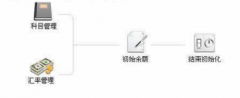 e會(huì)計(jì)財(cái)務(wù)軟件的代理標(biāo)準(zhǔn)版特性