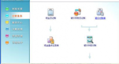 出納管理軟件的功能和業(yè)務(wù)模塊