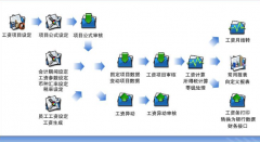 用友工資管理系統(tǒng) V10.1版本