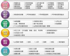 外貿(mào)軟件——外貿(mào)客戶管理系統(tǒng)