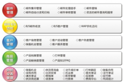 外貿(mào)客戶管理系統(tǒng)-郵件管理模塊