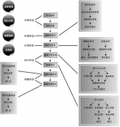 科研項目管理系統(tǒng)推進精細的科研管理