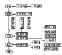 軟件項目管理軟件能夠?qū)崿F(xiàn)單個項目