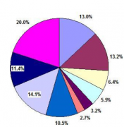 軟件項目管理軟件功能包括哪些？