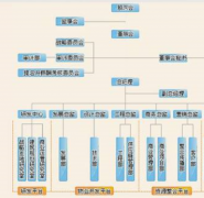 房地產(chǎn)項目管理軟件解決方案