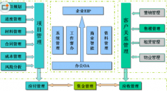 房地產(chǎn)項(xiàng)目管理軟件功能介紹