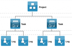 開源項目管理系統(tǒng)：ProjectForge
