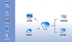 服裝銷售管理系統(tǒng)（批發(fā)版）