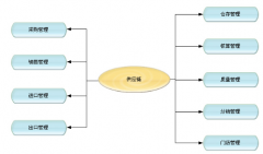門店銷售管理軟件特色有哪些？