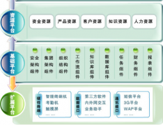 房產銷售管理系統具有如下四大優(yōu)勢