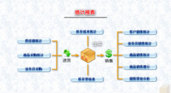 銷售訂單管理系統特點有哪些？