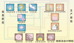 電話銷售管理系統功能特點