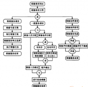 電器行業(yè)售后管理系統簡介