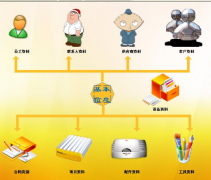 售后服務管理軟件其他介紹