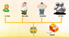 售后管理系統適用于哪些行業(yè)？