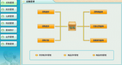 為什么要使用商業(yè)銷售管理軟件？