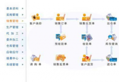 庫房管理軟件全面對(duì)物料的進(jìn)入庫進(jìn)行管理