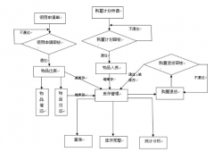 易順倉(cāng)庫(kù)管理軟件的特色