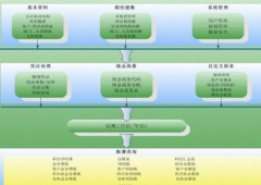 易順倉(cāng)庫(kù)管理軟件