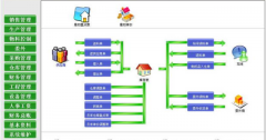 工廠倉庫管理軟件（網(wǎng)絡版）