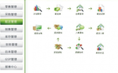 管家婆財(cái)務(wù)軟件是國內(nèi)最為普及的財(cái)務(wù)軟件