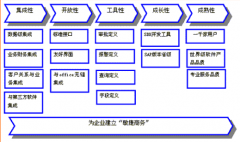 sap財務軟件靈活的會計期間管理