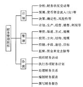 公司財務(wù)管理軟件如何控制流程審批的權(quán)限？