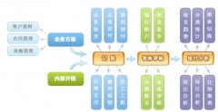小企業(yè)財務軟件包含以下功能
