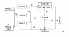 小型企業(yè)財(cái)務(wù)軟件綠色版 7.0