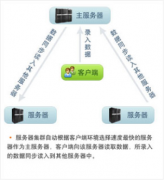 小公司財(cái)務(wù)軟件（單機(jī)通用版)