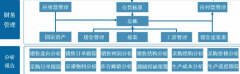 k3財(cái)務(wù)軟件標(biāo)準(zhǔn)版