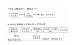 erp財務管理系統(tǒng)7.50