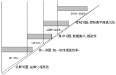 新中大財務(wù)軟件在集團財務(wù)的解決方案介紹