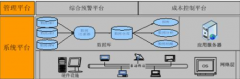新中大財務(wù)軟件業(yè)務(wù)流程分析