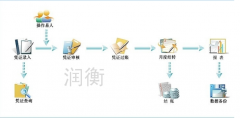 潤衡財務(wù)軟件詳細功能介紹
