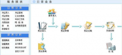 潤衡財務(wù)軟件的代理記帳專用財務(wù)軟件