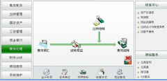 速達財務軟件創(chuàng)造管理軟件業(yè)內的新標準