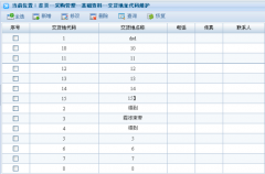 進(jìn)銷存管理系統(tǒng)的顯著特點